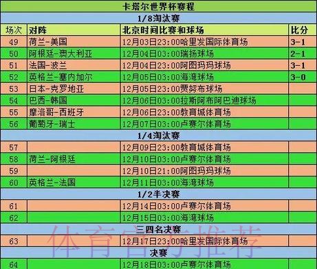 2026世界杯小组赛赛程实时更新完整安排官网入口