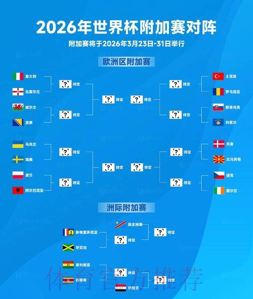 2026世界杯数据分析与预测 2026世界杯数据分析与预测